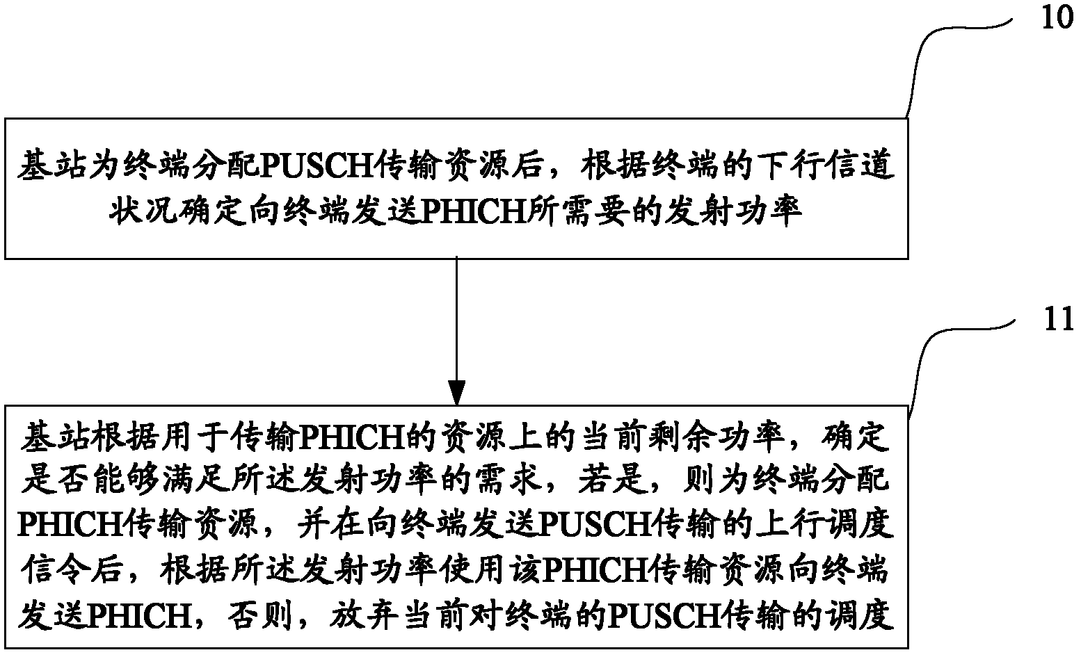 Downlink transmission method and equipment