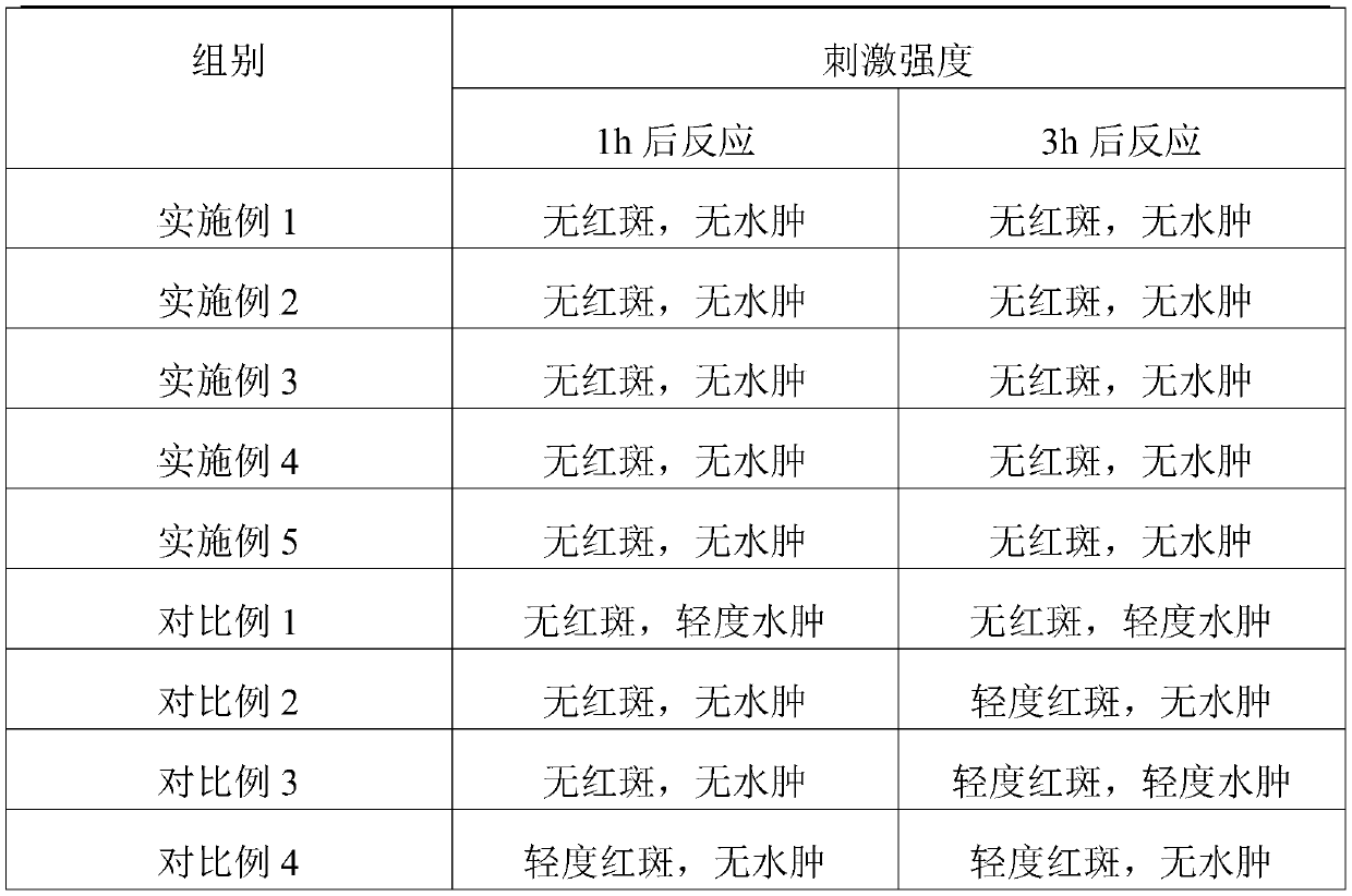 Pure natural compound essential oil and preparation method thereof