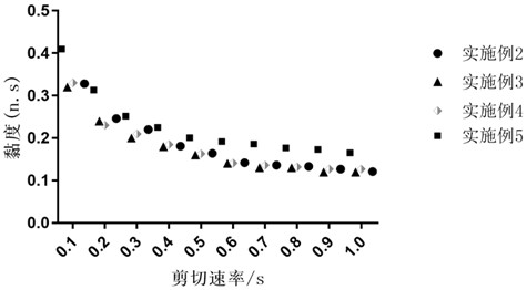 Sea cucumber viscera and ovum suspension method, sea cucumber viscera and ovum suspension liquid and application