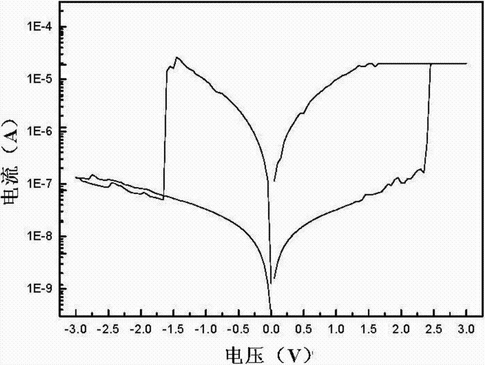 Memristor and manufacturing method thereof