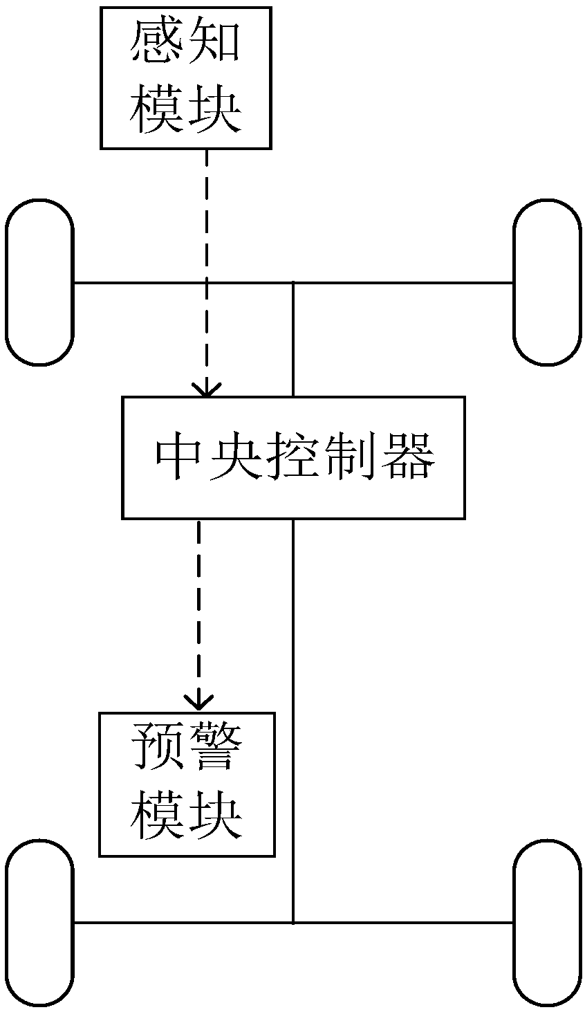 Rollover warning control method and system