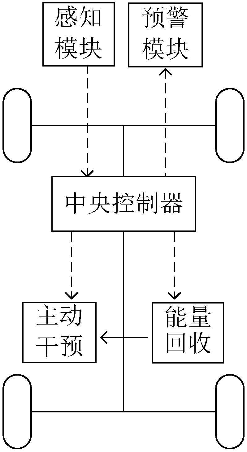 Rollover warning control method and system