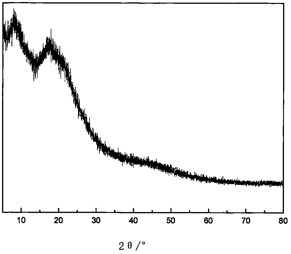 Method for recycling acetate fibers from cigarette butt filter tip