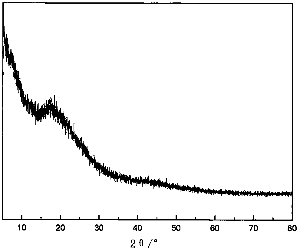 Method for recycling acetate fibers from cigarette butt filter tip