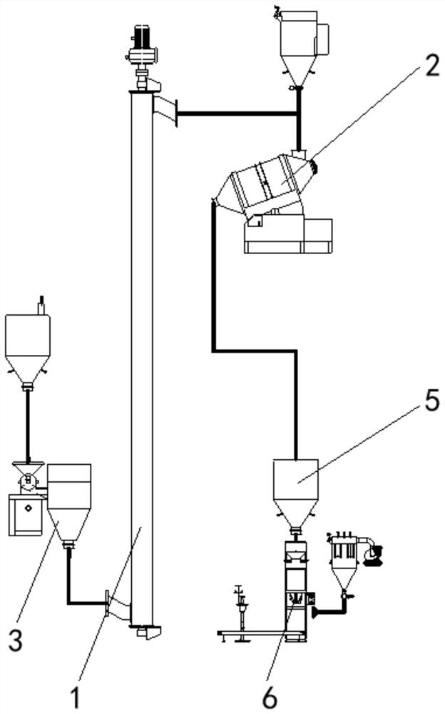 Intelligent automatic production equipment for feed antioxidant