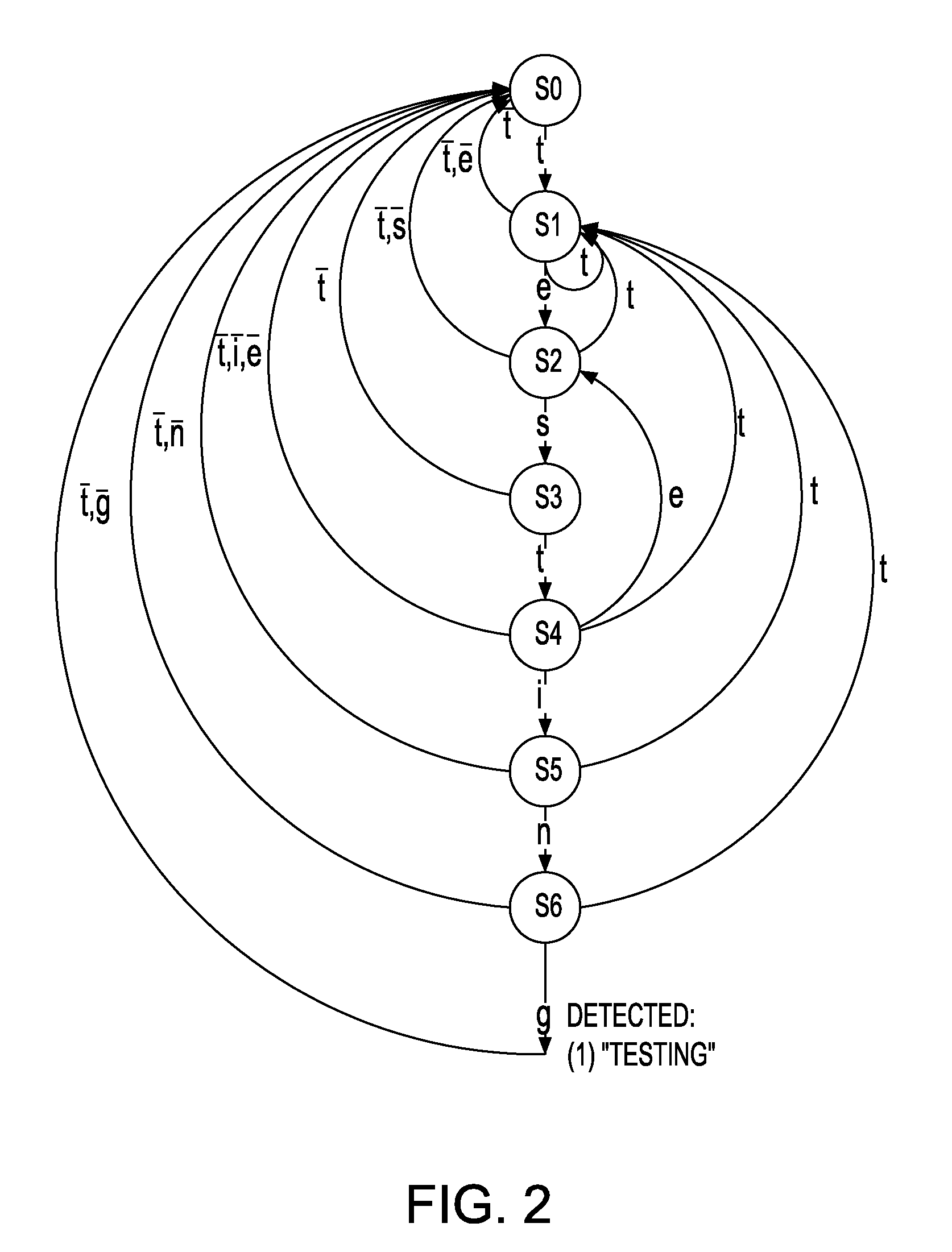 Pattern detection