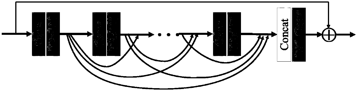 A hyperspectral and multispectral image fusion method based on a two-way dense residual network