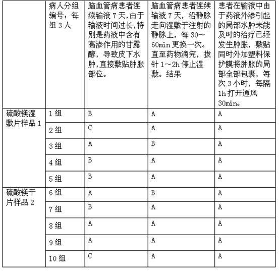 Preparation and test method of magnesium sulfate dried piece