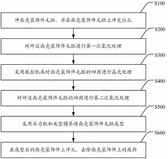 Manufacturing method of face-piece decorating part and face-piece decorating part