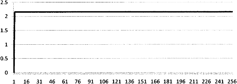 Method for generating target gamma curve of display based on visual discrimination requirement