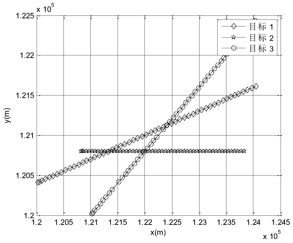 Spatial-temporal resource-waveform selection management method for multi-beam centralized MIMO radar