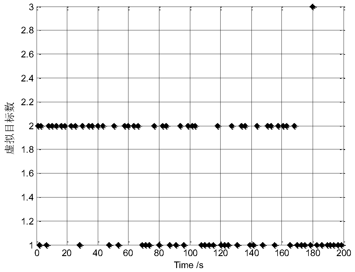 Spatial-temporal resource-waveform selection management method for multi-beam centralized MIMO radar