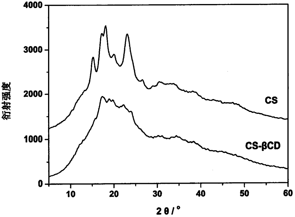 CD (cyclodextrin) modified starch dye adsorbent and preparation method thereof