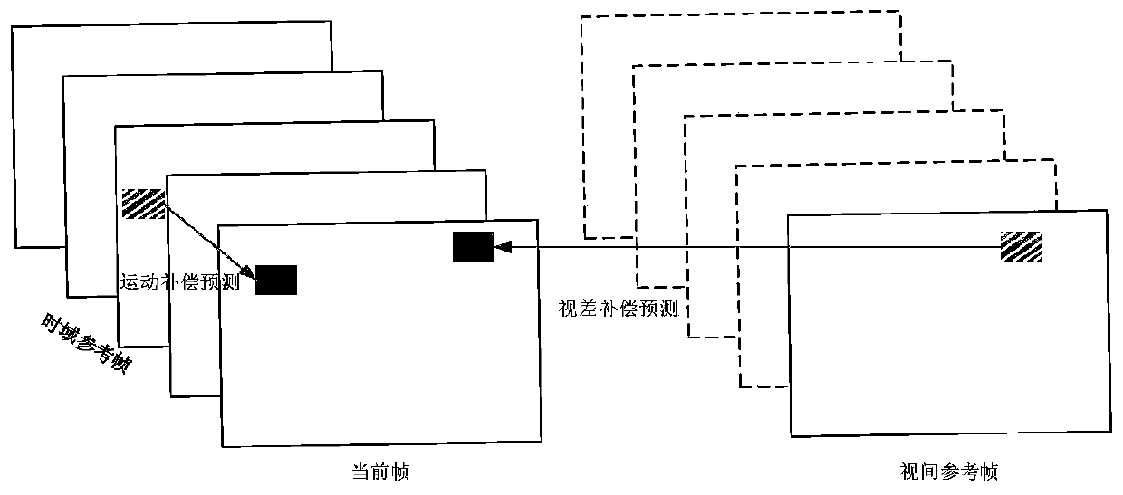 A Derivation Method of Local Disparity Vector