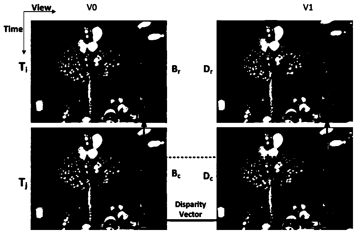 A Derivation Method of Local Disparity Vector