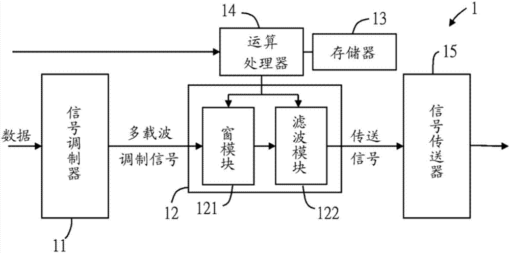 Wireless communication apparatus and wireless signal generating method