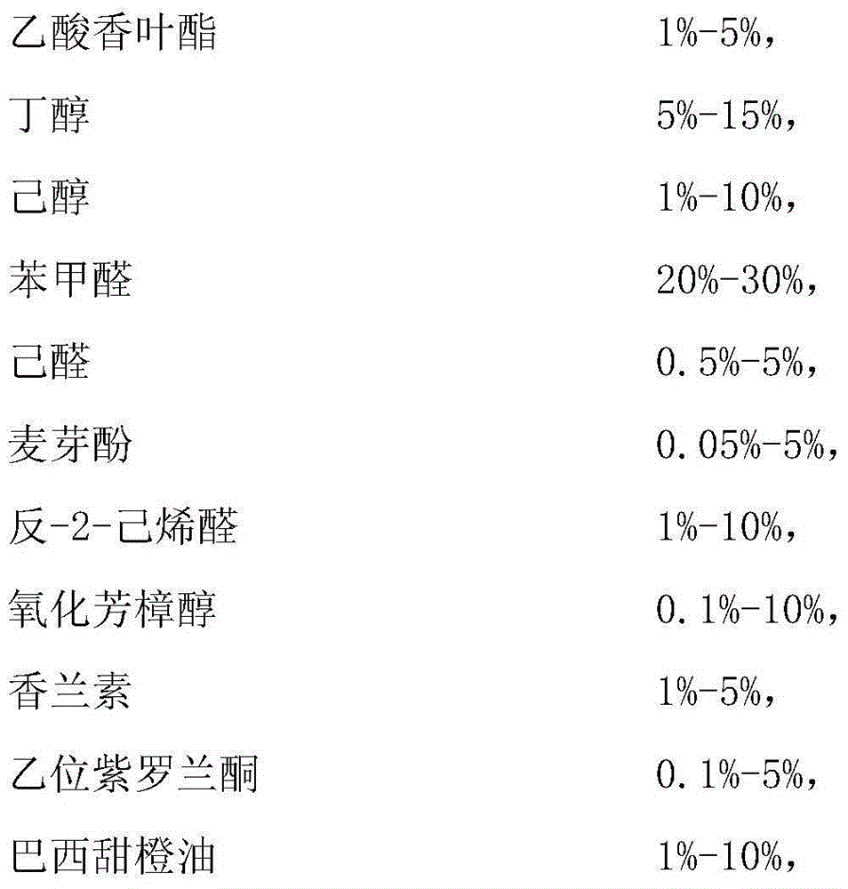 Cherry flavoring essence for oily printing ink and preparation method therefor