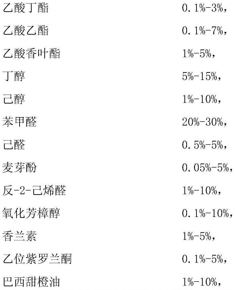 Cherry flavoring essence for oily printing ink and preparation method therefor