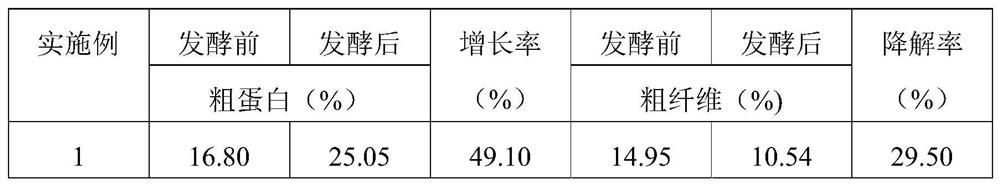 A kind of compound fermented protein feed and preparation method thereof