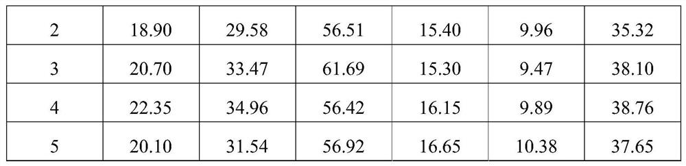 A kind of compound fermented protein feed and preparation method thereof