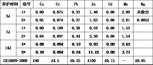 Municipal solid waste incineration fly ash curing method