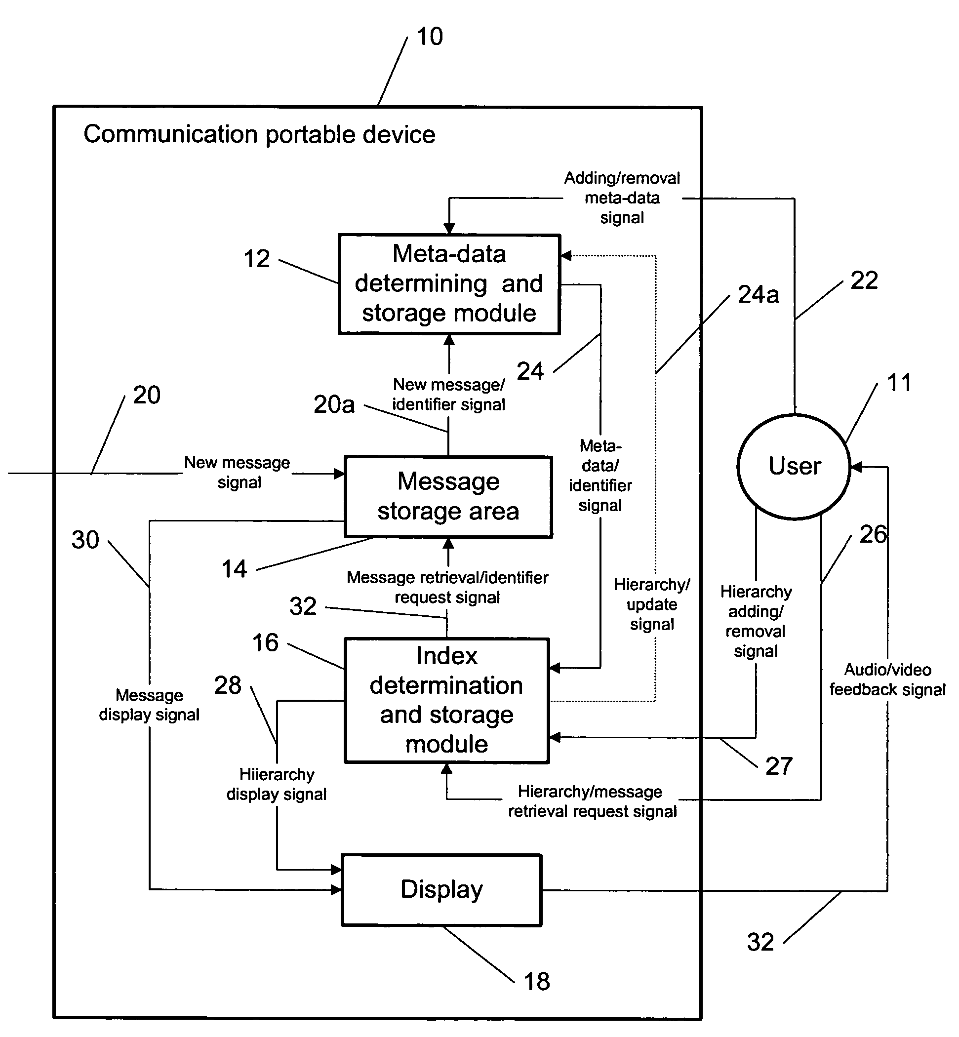 Meta-data approach to indexing, retrieval and management of stored messages in a portable communication device