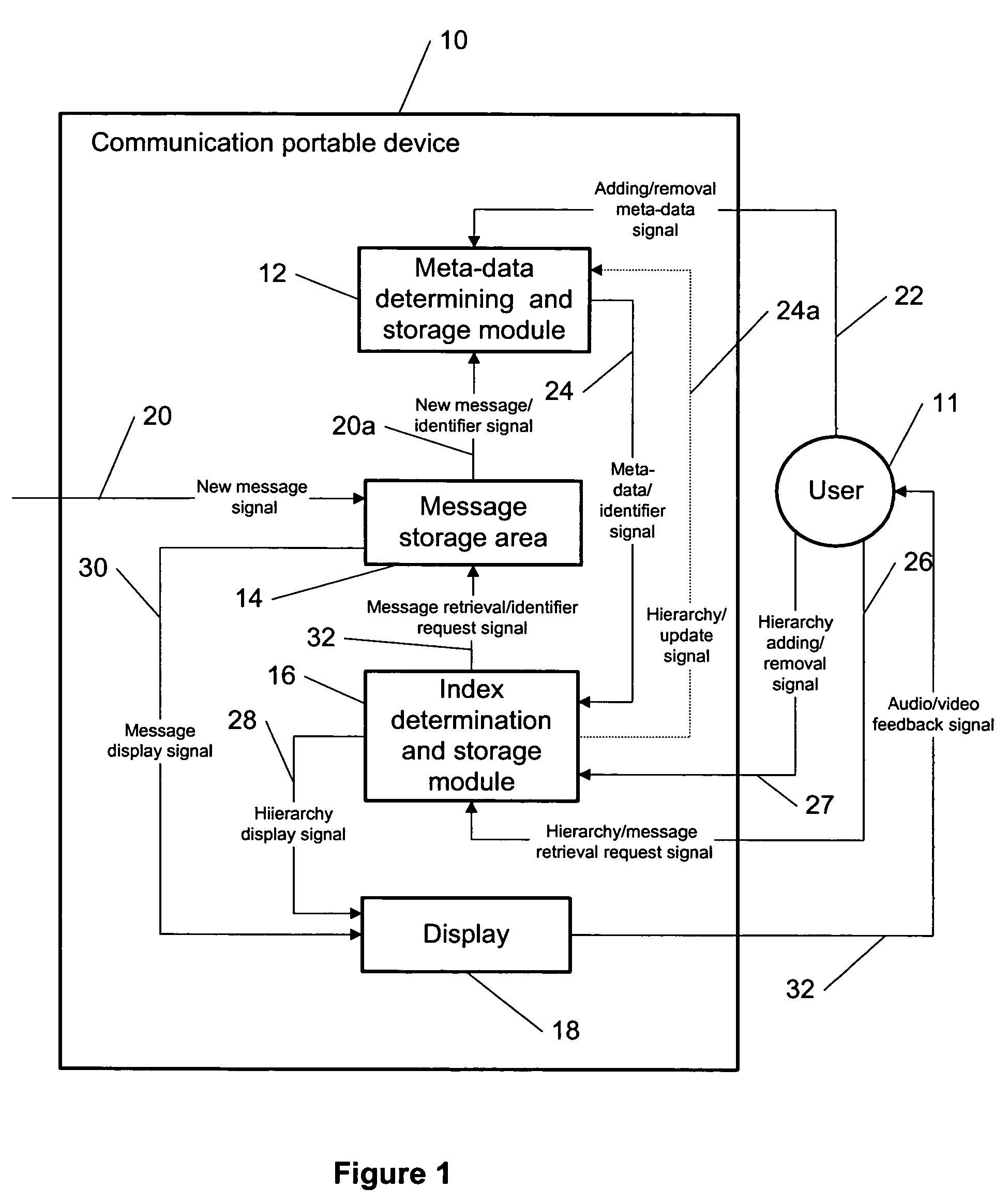 Meta-data approach to indexing, retrieval and management of stored messages in a portable communication device