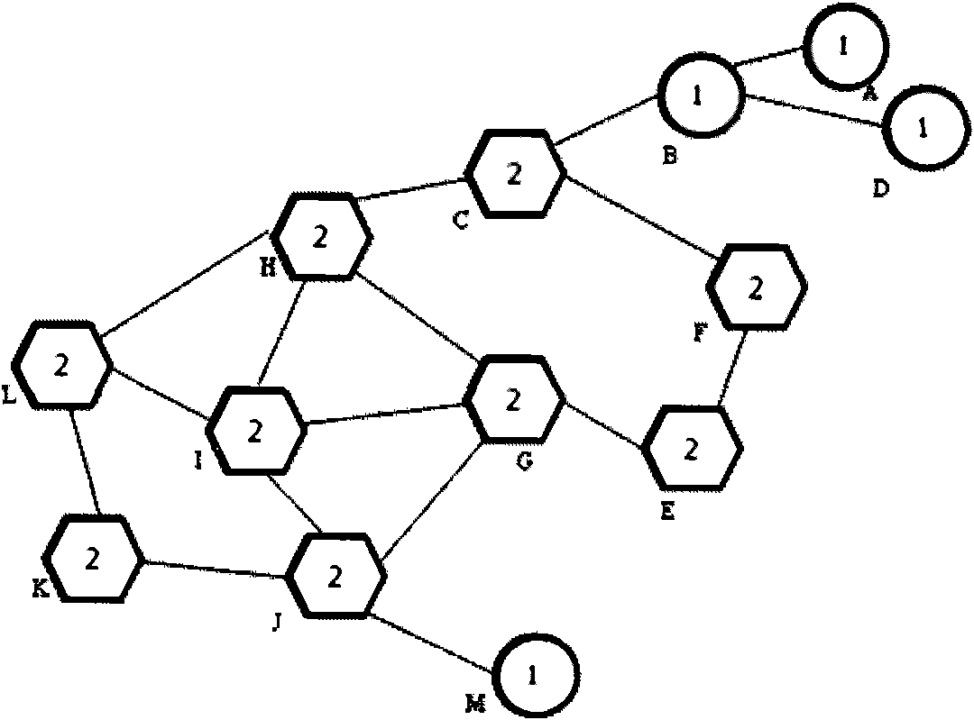 Method and device for selecting forward nodes