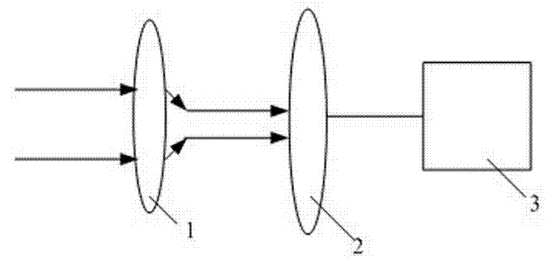 Laser plasma antenna device