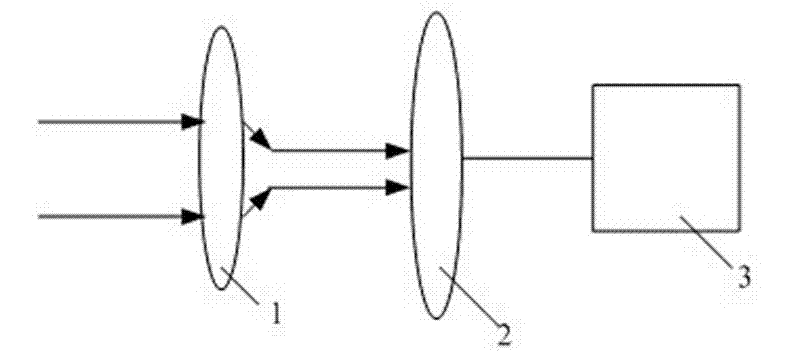 Laser plasma antenna device