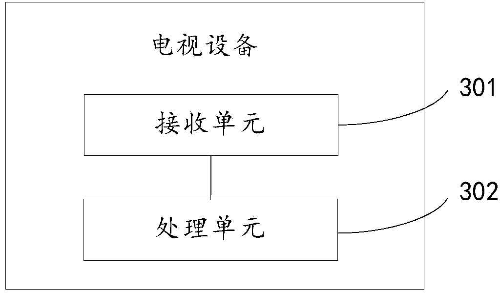 Method and device for identity recognition