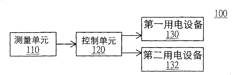 Computation method of limited value of demand and control method and system of demand