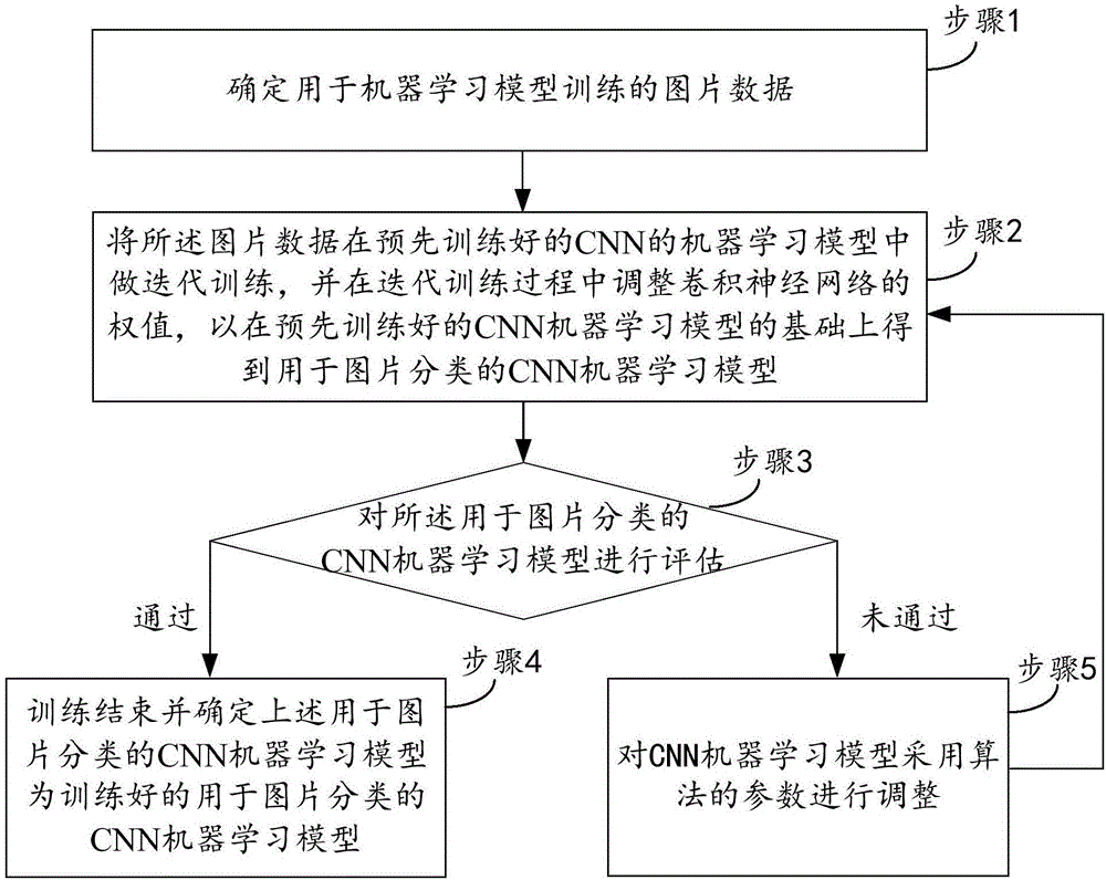 Method and apparatus for providing video cover