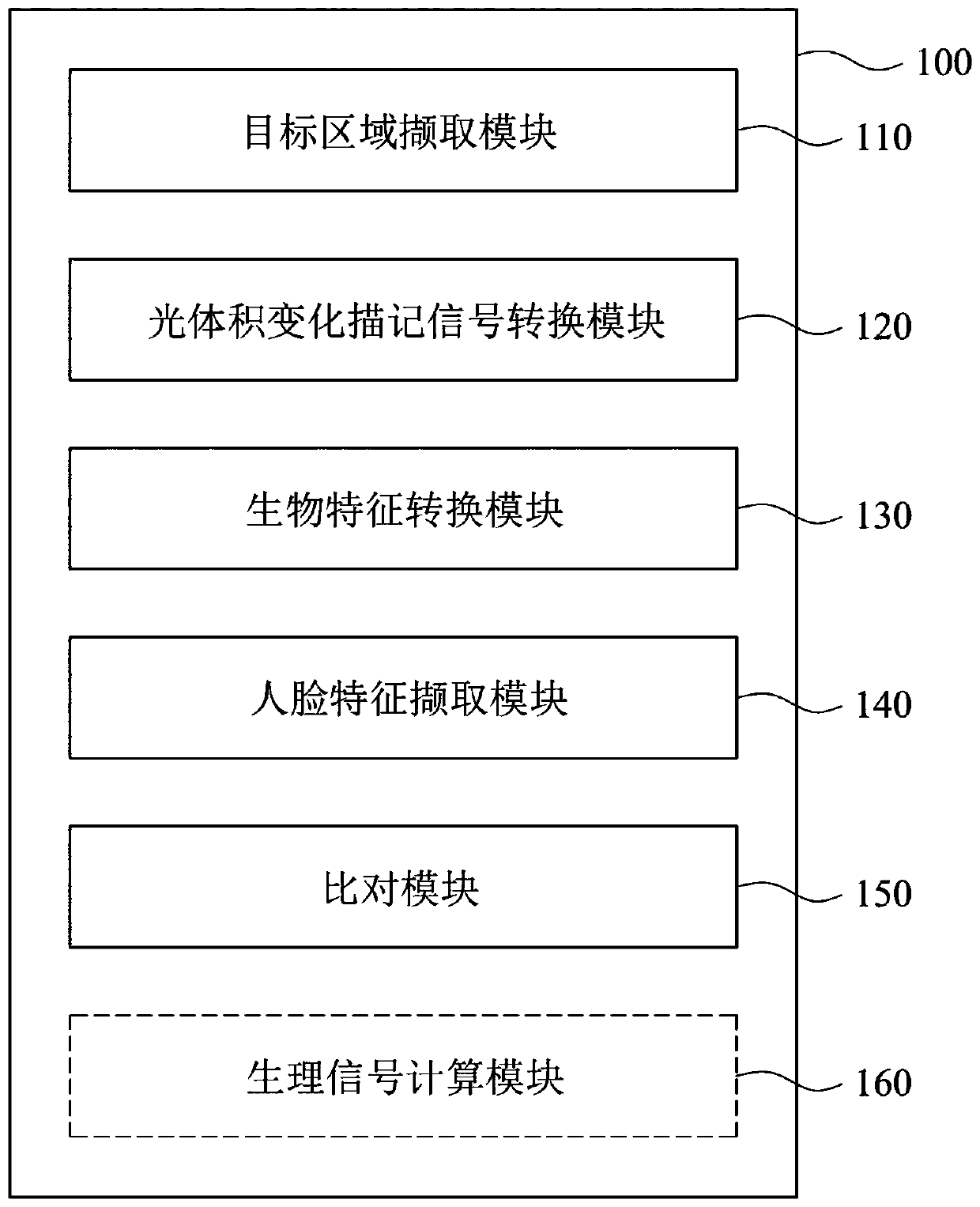 Identity recognition system and identity recognition method