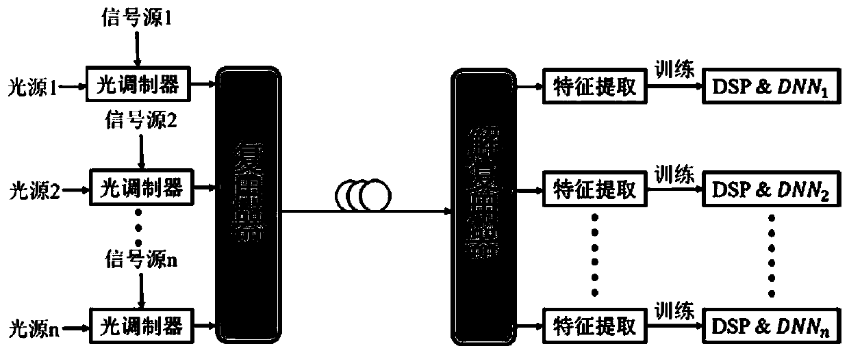 Optical nonlinear equalization method based on transfer learning