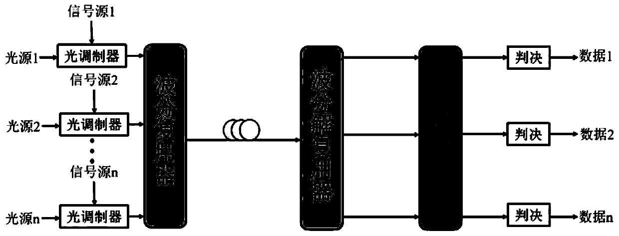 Optical nonlinear equalization method based on transfer learning