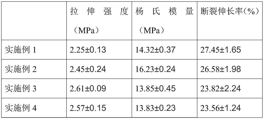 A kind of preparation method of multifunctional microfiber synthetic leather