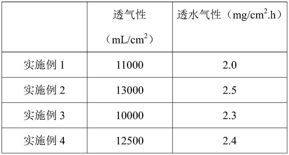 A kind of preparation method of multifunctional microfiber synthetic leather