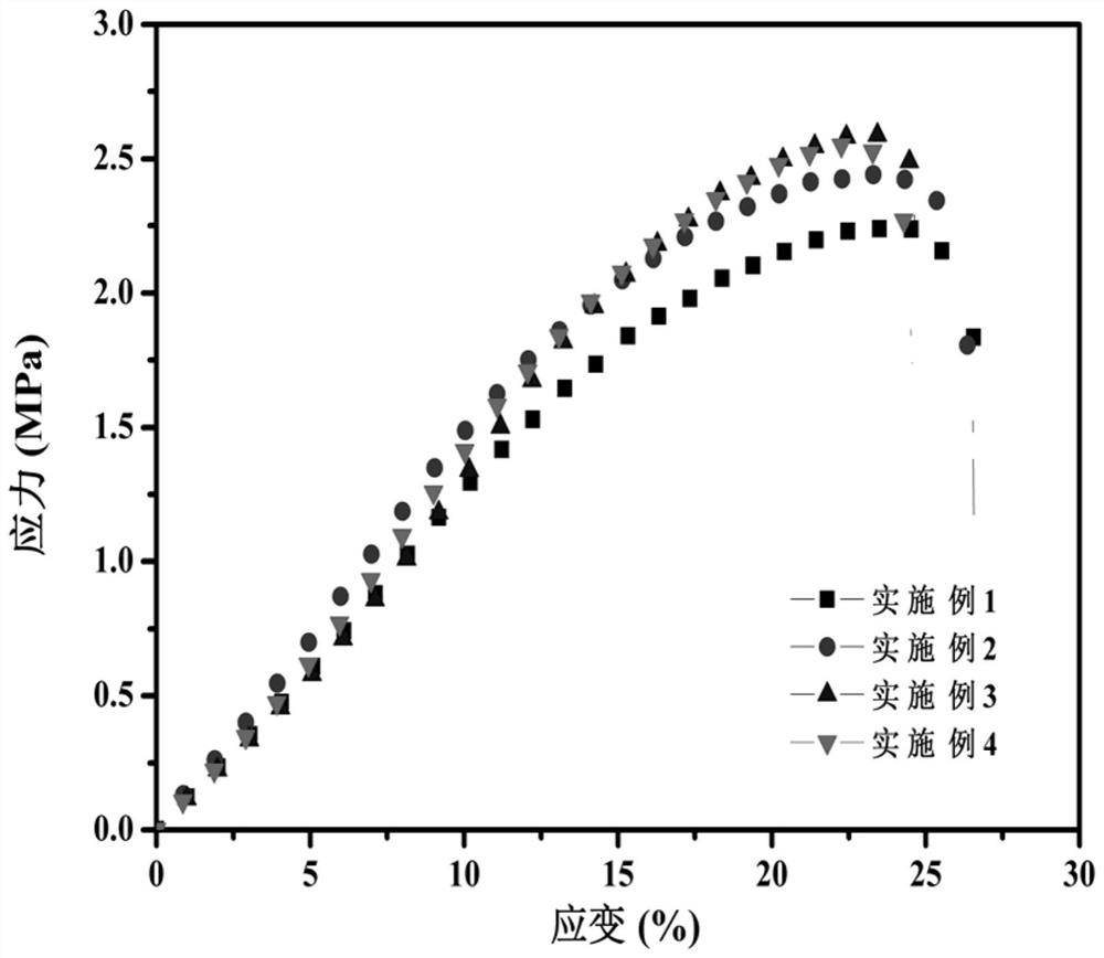 A kind of preparation method of multifunctional microfiber synthetic leather