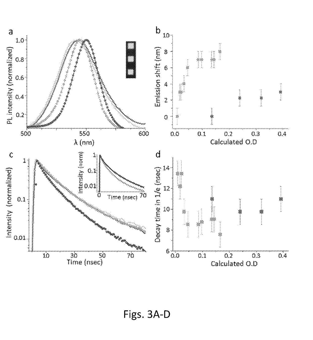 Patterns of fluorescent seeded nanorods