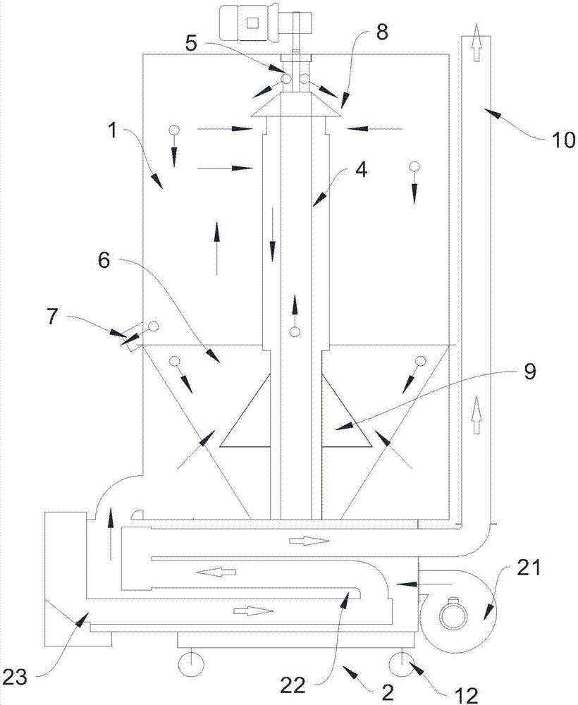 Small grain drying equipment