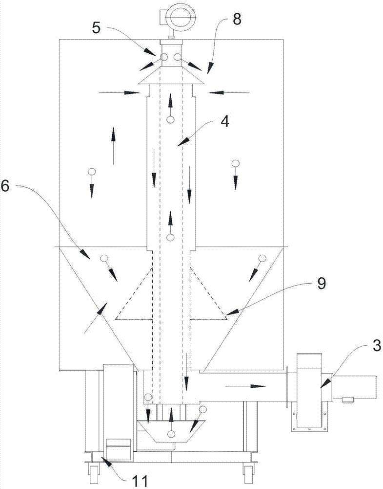 Small grain drying equipment