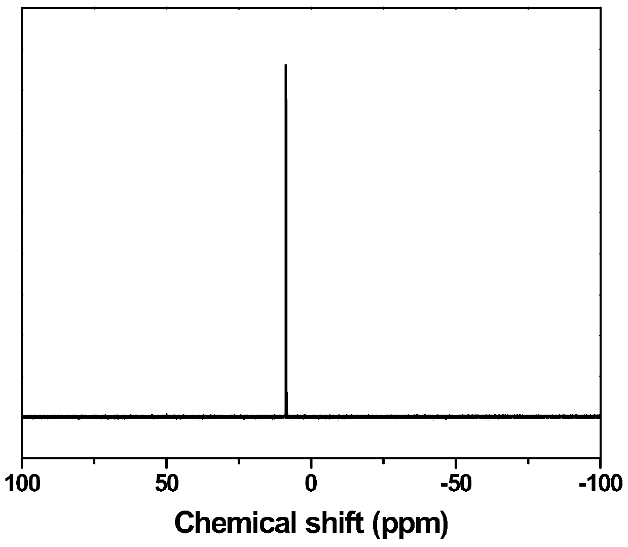 Flame-retardant curing agent containing phosphazene/aromatic imine composite structure and preparation method thereof