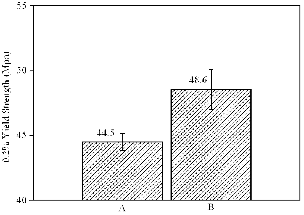 Graphene reinforced lead-free solder and preparation method thereof