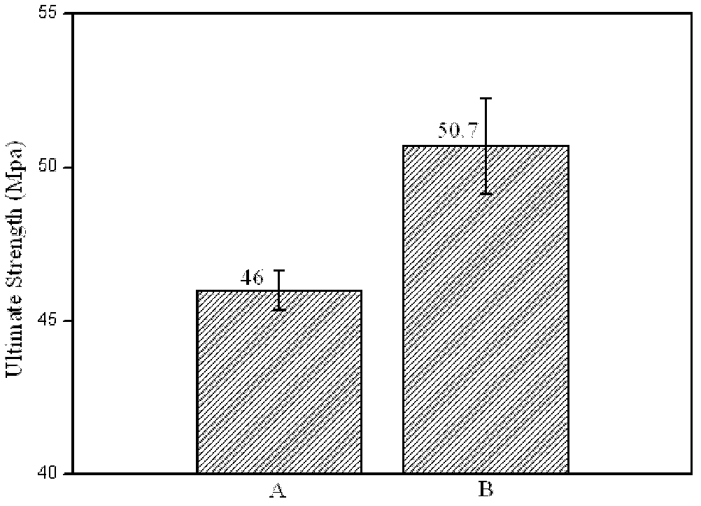 Graphene reinforced lead-free solder and preparation method thereof