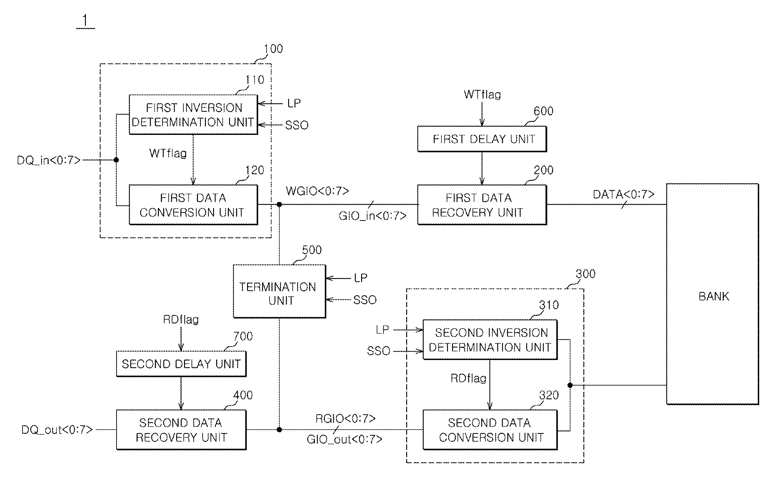 Semiconductor memory apparatus and data input and output method thereof