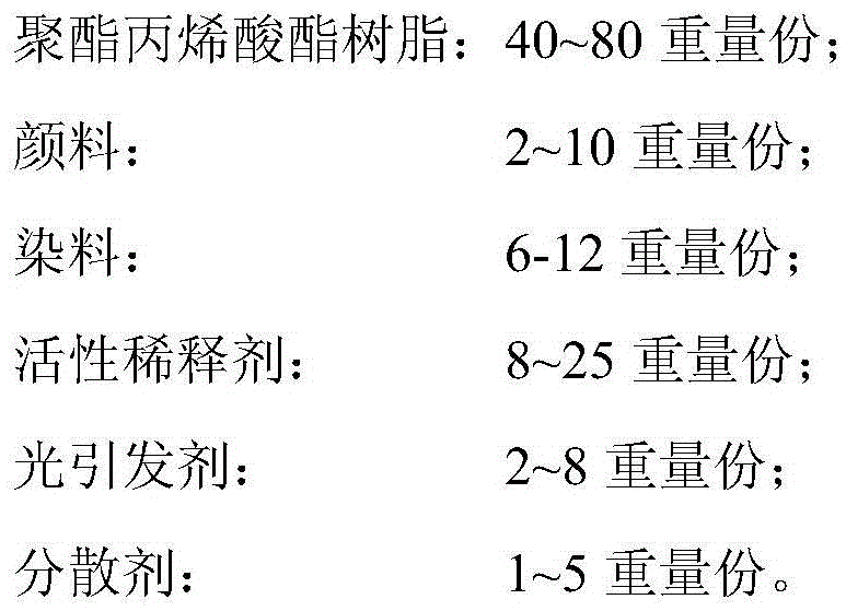 Photoresist and preparation method and application thereof