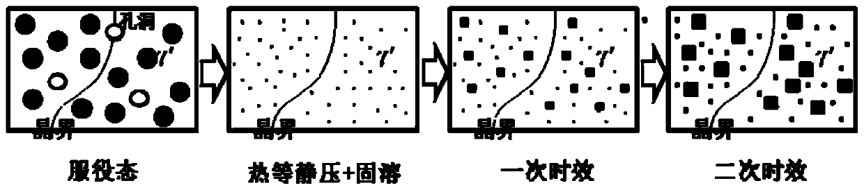 A service damage recovery method for precipitation-strengthened polycrystalline cast nickel-based alloys