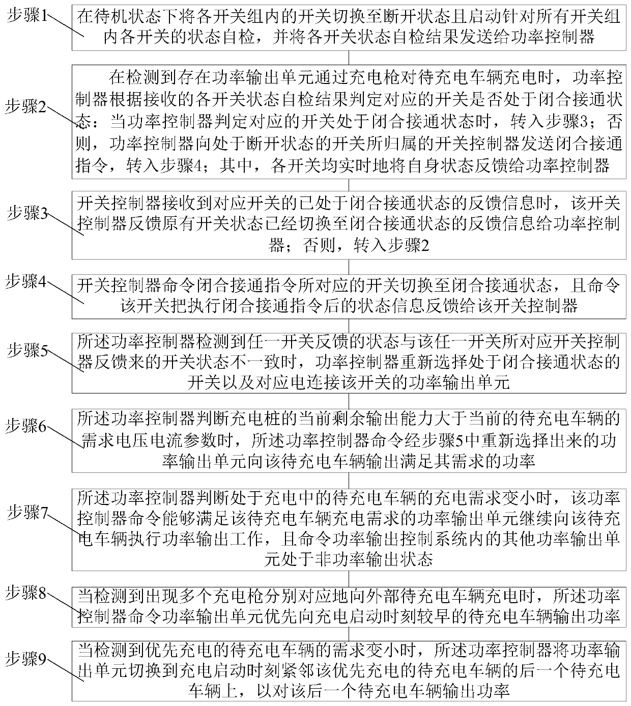 Power output control system, charging control system and power output control method for charging pile