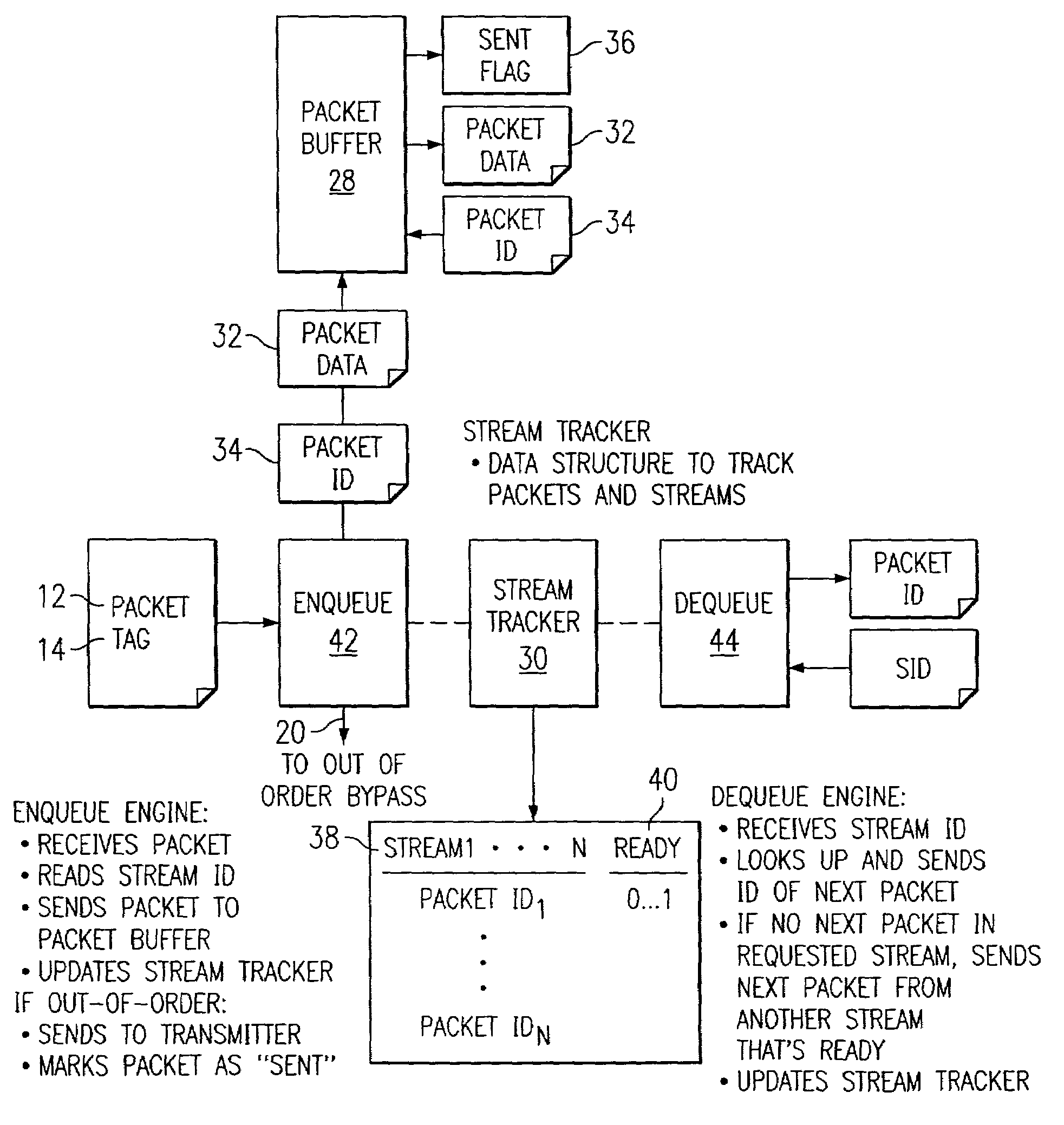 System and method for classifying network packets with packet content